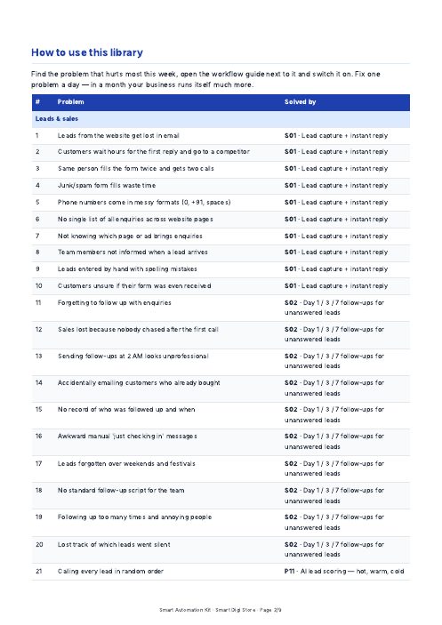 Problem library
